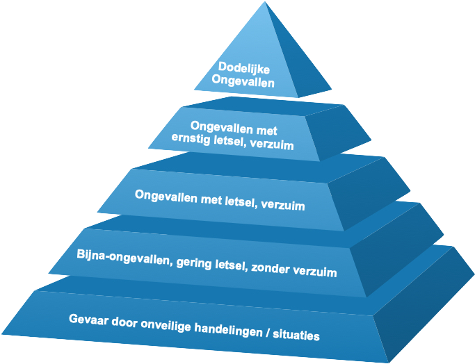 Ongevallen Piramide